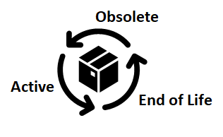 pcb part lifecycle
